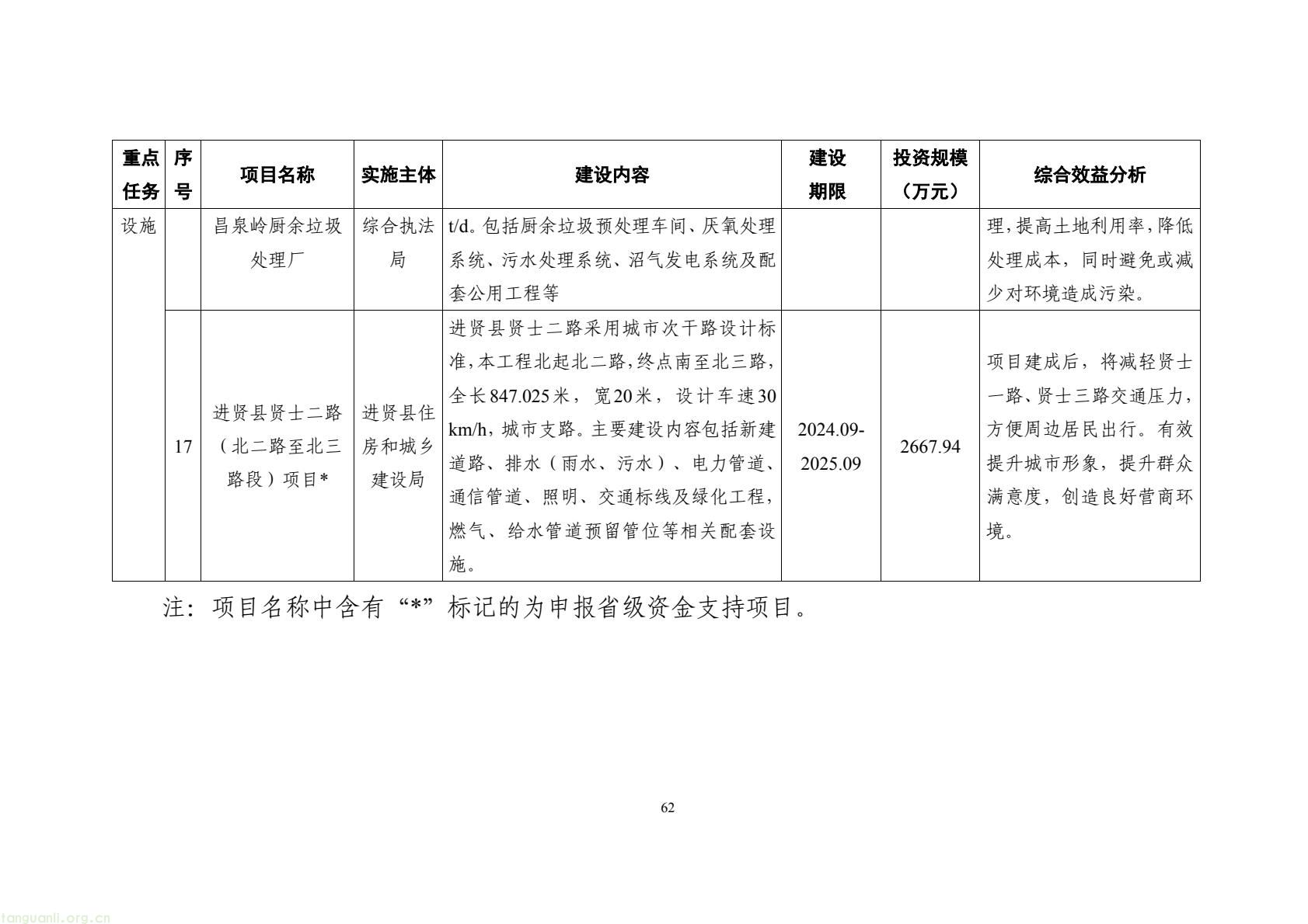 构建绿色低碳产业与能源体系!南昌市进贤谋划县域碳达峰试点建设路径(图72) 177417e2fce14474b7435c2d2a997457(72).jpg
