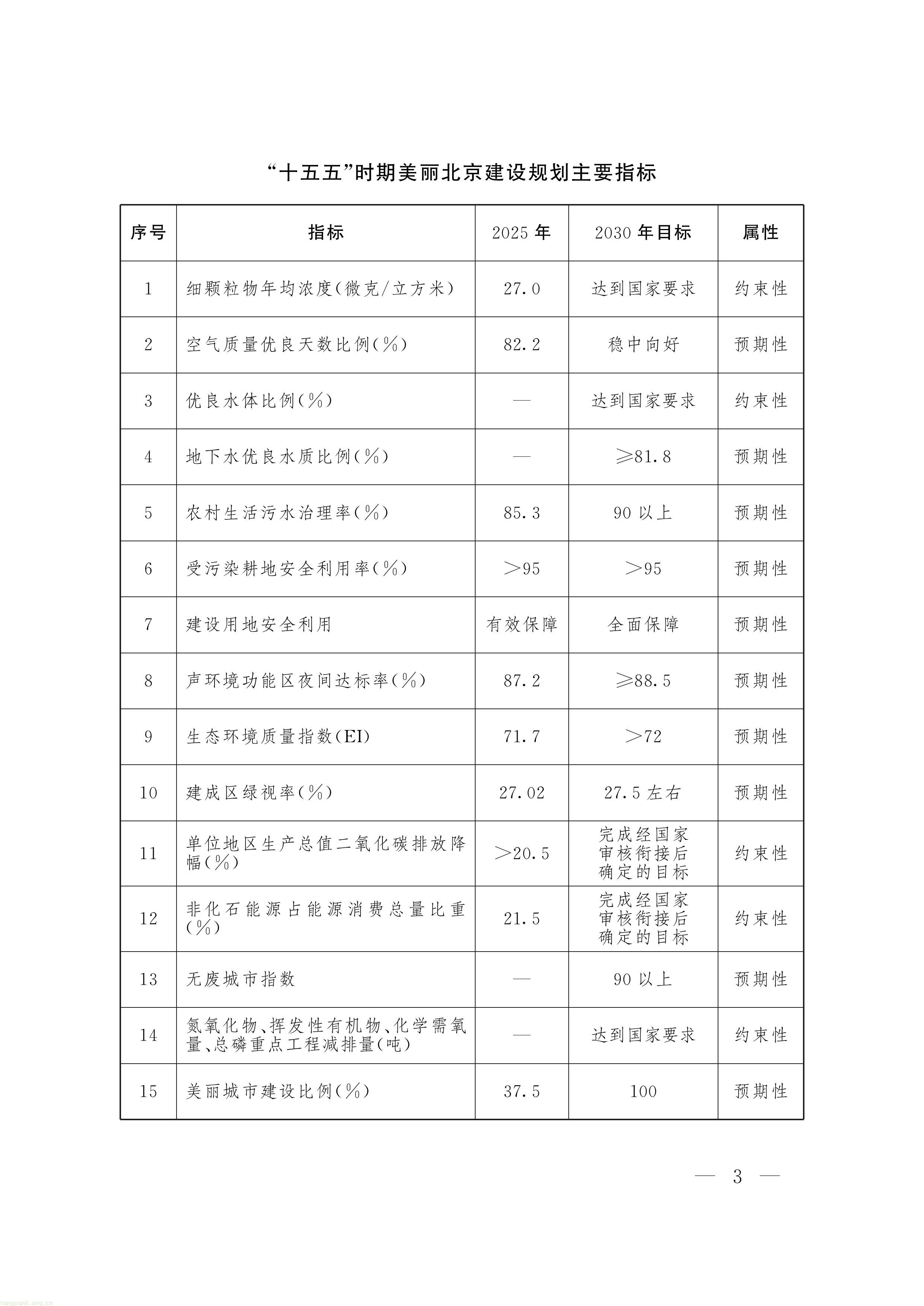 《“十五五” 时期美丽北京建设规划》印发!北京全面部署美丽北京绿色低碳建设工作(图2) 11-图片-1.jpg