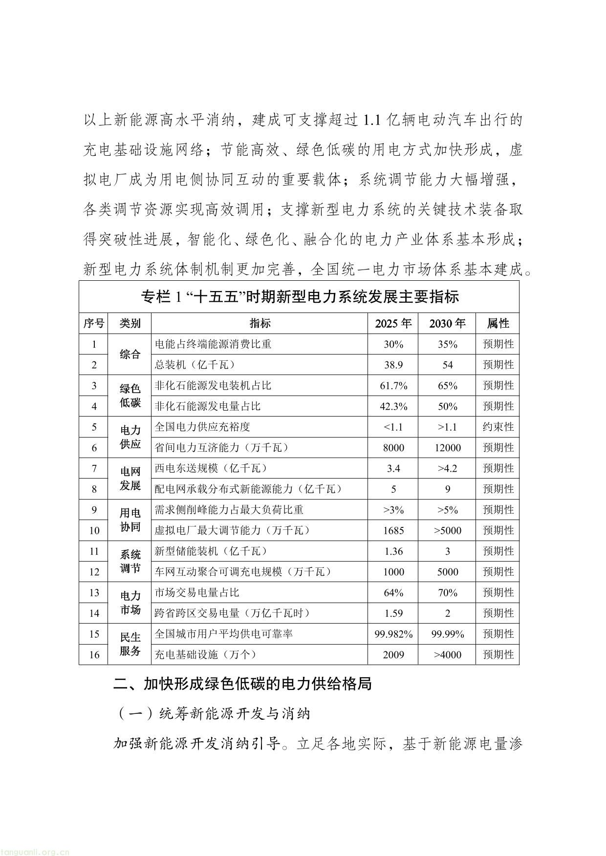 新型电力系统建设“十五五”规划-02.jpg
