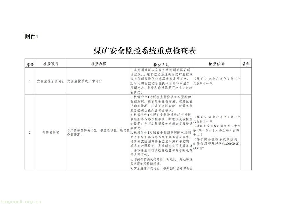 严查弄虚作假!贵州出台煤矿 “三大系统” 安全管理新规(图1)