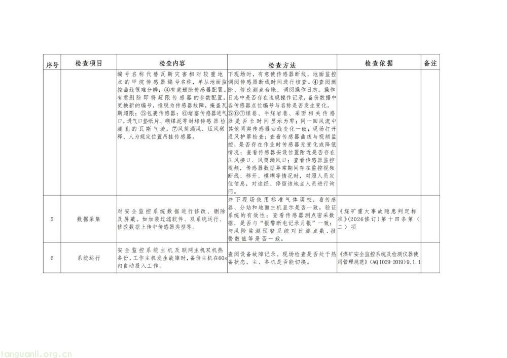 严查弄虚作假!贵州出台煤矿 “三大系统” 安全管理新规(图3)