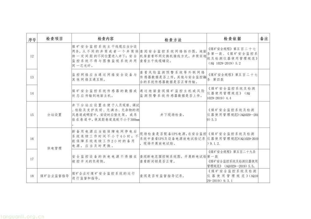 严查弄虚作假!贵州出台煤矿 “三大系统” 安全管理新规(图5)