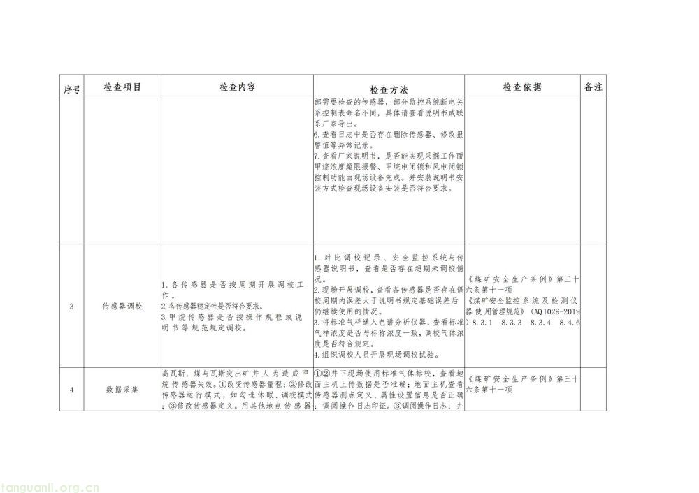 严查弄虚作假!贵州出台煤矿 “三大系统” 安全管理新规(图2)