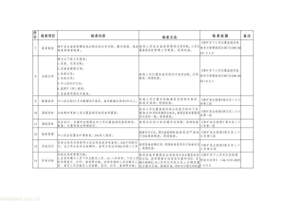 严查弄虚作假!贵州出台煤矿 “三大系统” 安全管理新规(图8)