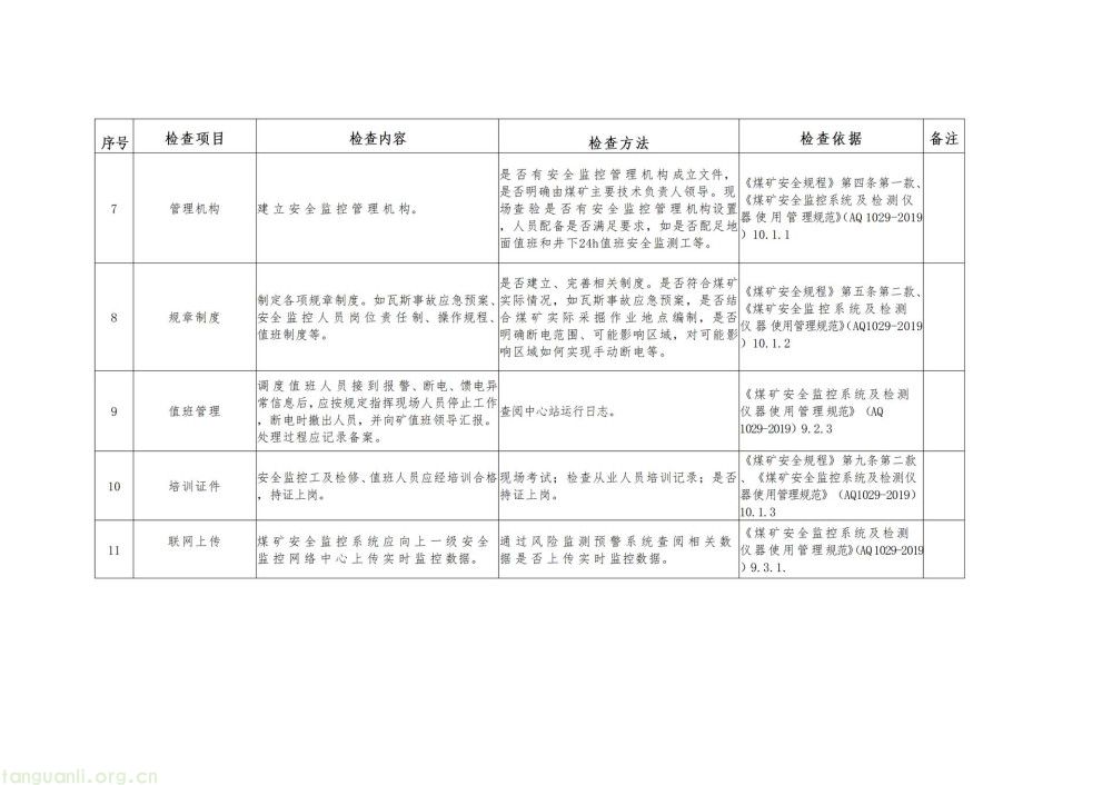 严查弄虚作假!贵州出台煤矿 “三大系统” 安全管理新规(图4)