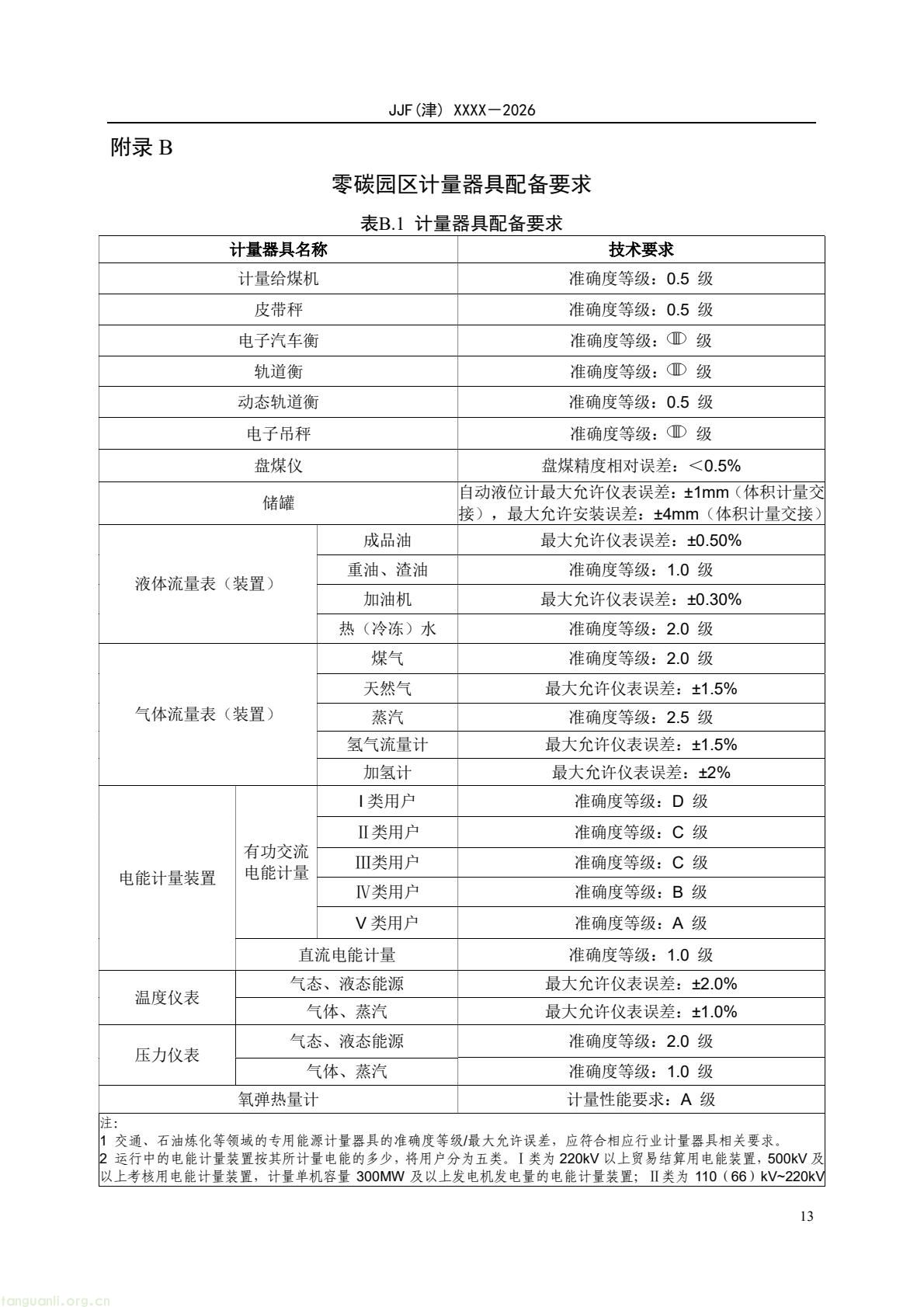 天津:零碳园区计量能力建设评价地方规范公开征求意见(图18) 64eb664361f54e0d9cd5bfb1ce6d0513(18).jpg