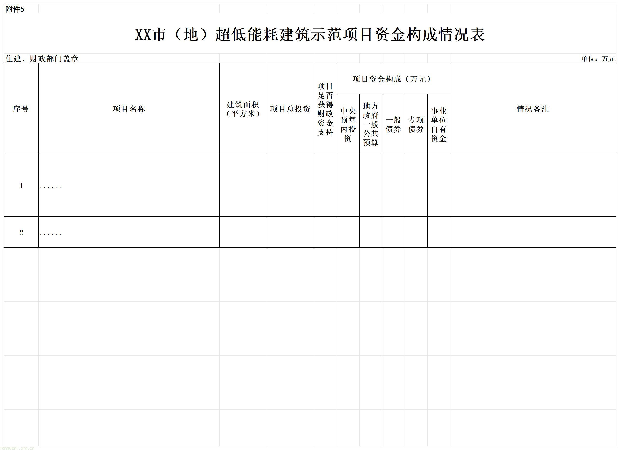 05超低能耗建筑示范项目资金构成情况表_Sheet1.jpg