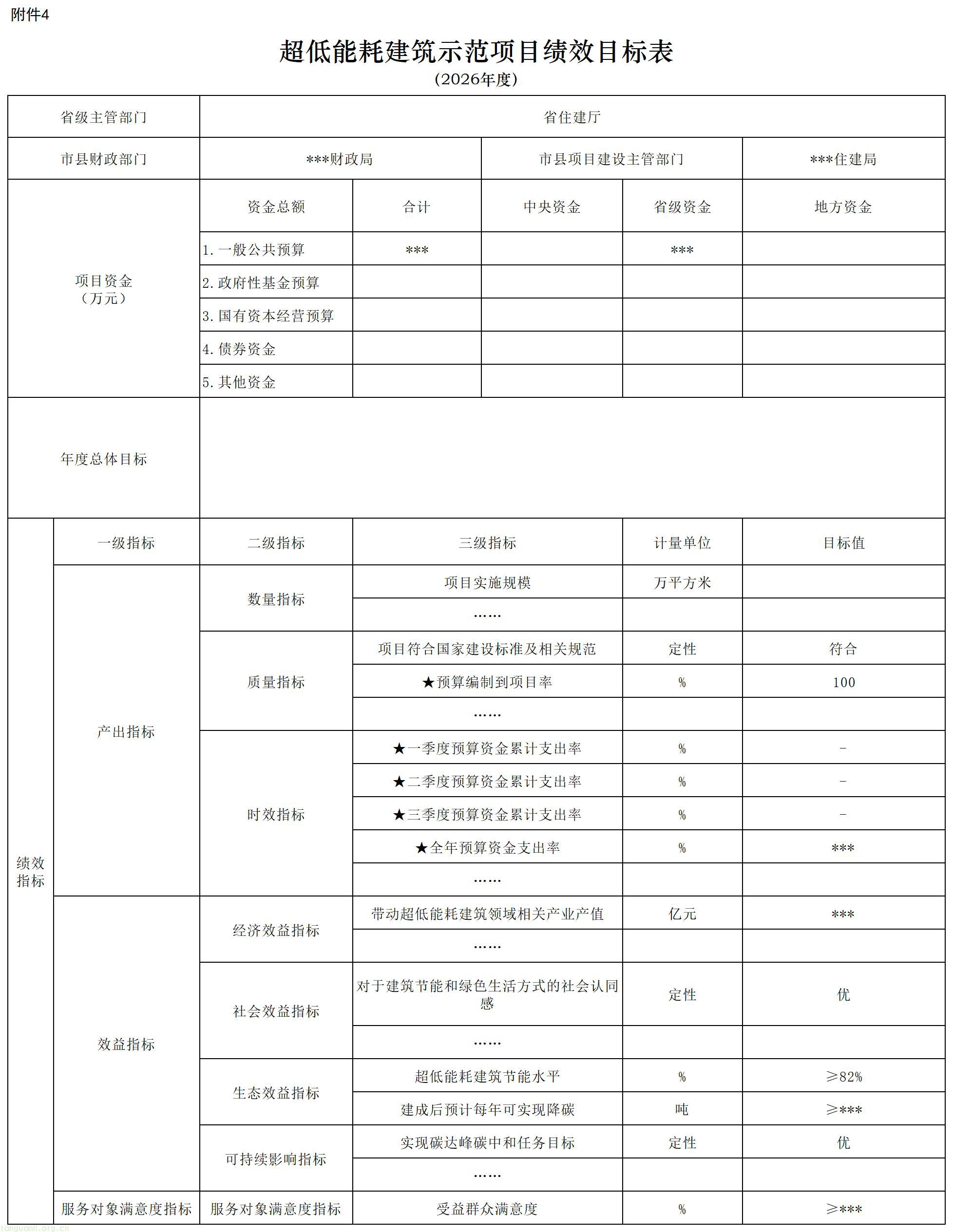 04超低能耗建筑示范项目奖补资金绩效目标表_项目绩效目标.jpg