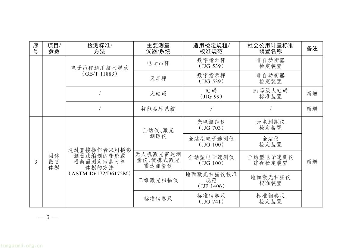 082008314314_0《碳排放计量能力建设指导目录2026版》_3.jpg