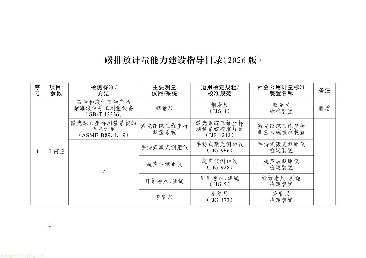 082008314314_0《碳排放计量能力建设指导目录2026版》_1.jpg