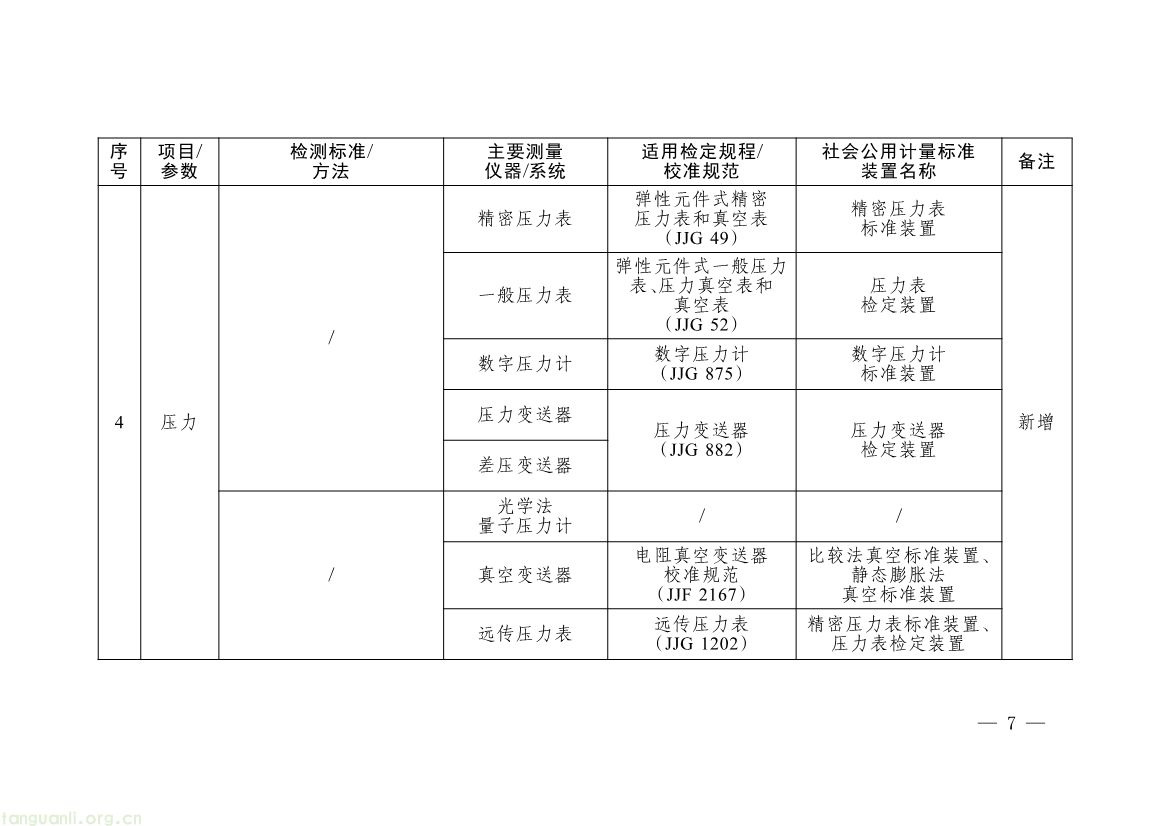 082008314314_0《碳排放计量能力建设指导目录2026版》_4.jpg