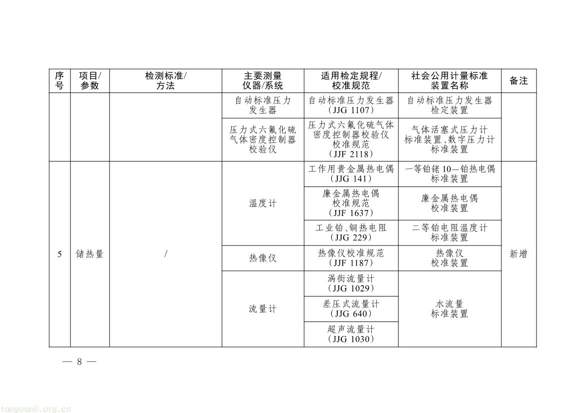 082008314314_0《碳排放计量能力建设指导目录2026版》_5.jpg