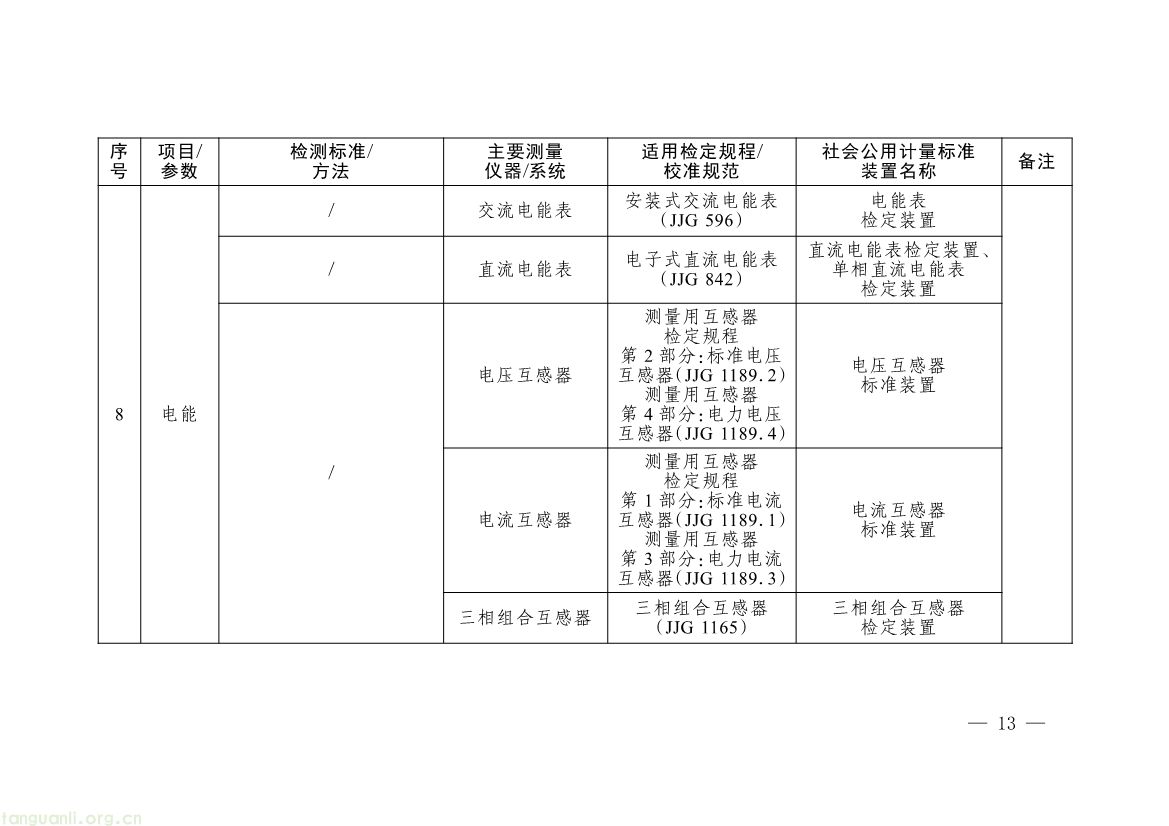 082008314314_0《碳排放计量能力建设指导目录2026版》_10.jpg