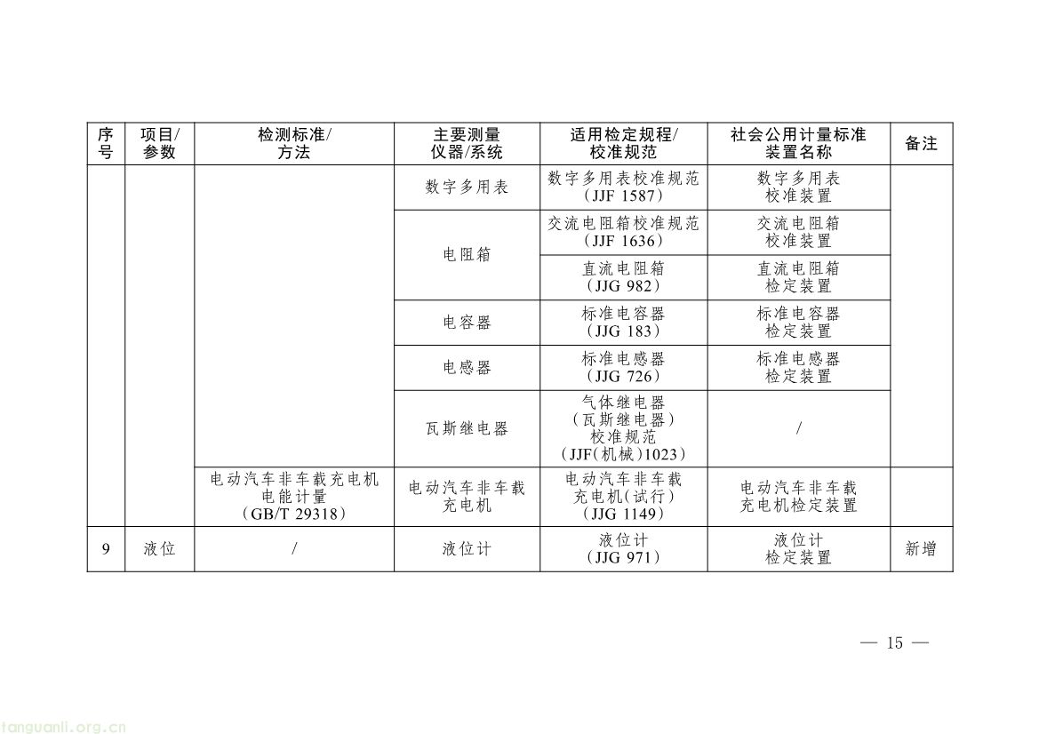 082008314314_0《碳排放计量能力建设指导目录2026版》_6.jpg