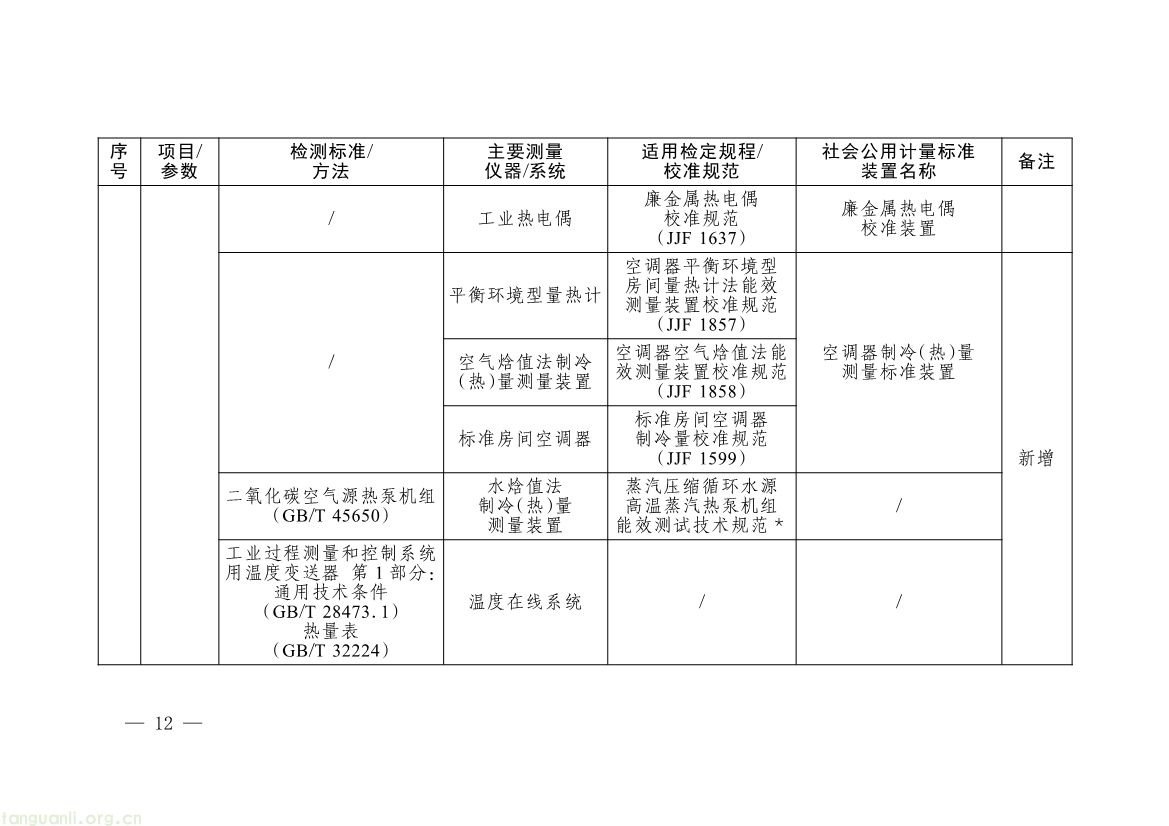 082008314314_0《碳排放计量能力建设指导目录2026版》_9.jpg