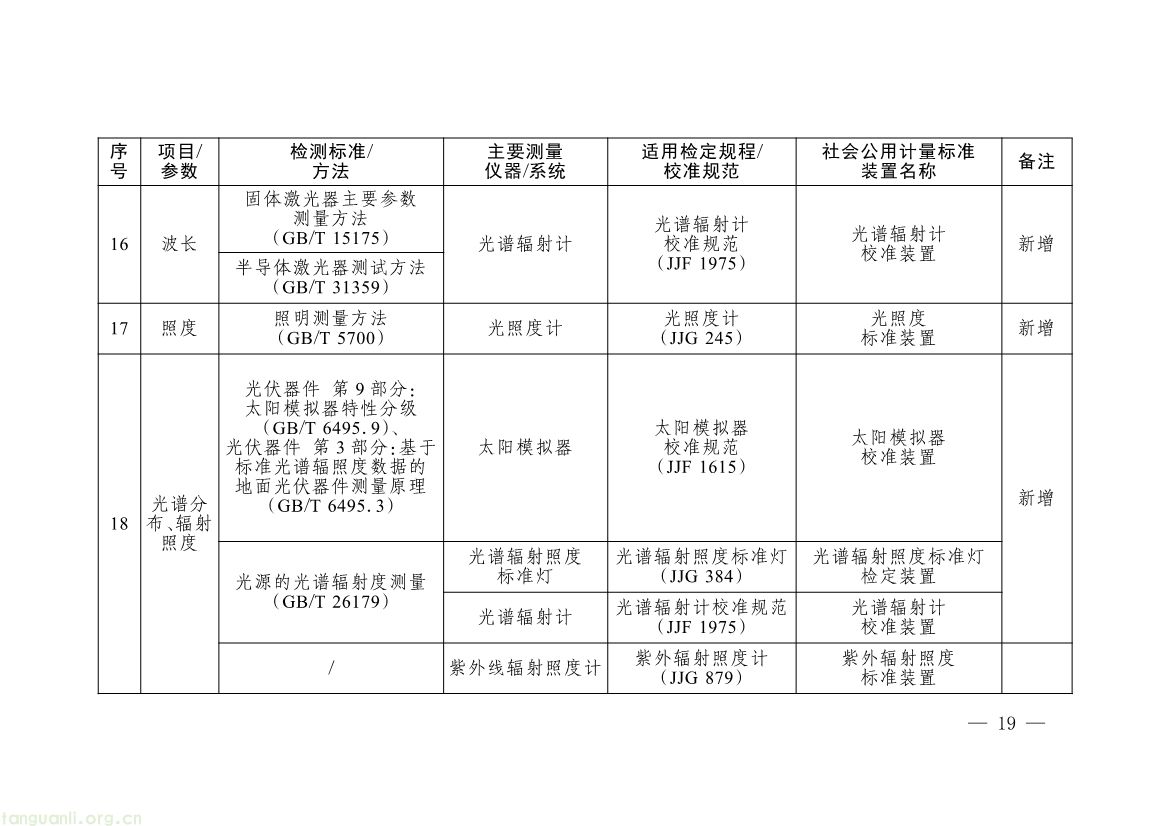 082008314314_0《碳排放计量能力建设指导目录2026版》_16.jpg