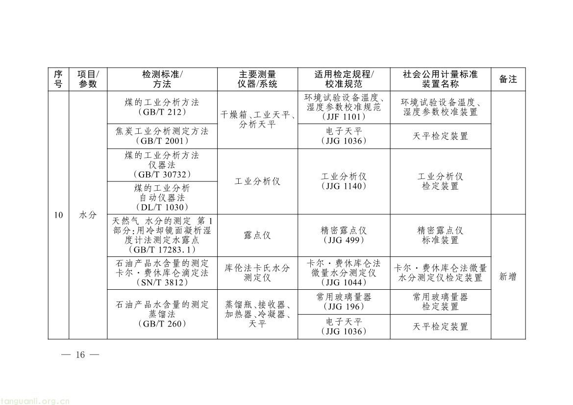082008314314_0《碳排放计量能力建设指导目录2026版》_13.jpg