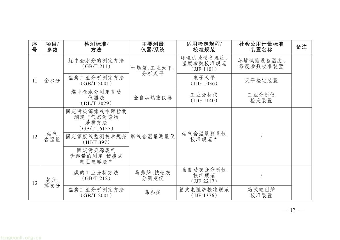 082008314314_0《碳排放计量能力建设指导目录2026版》_14.jpg