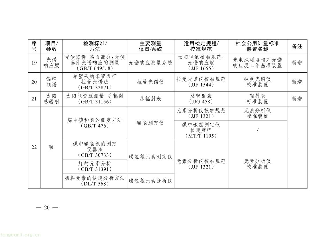 082008314314_0《碳排放计量能力建设指导目录2026版》_17.jpg
