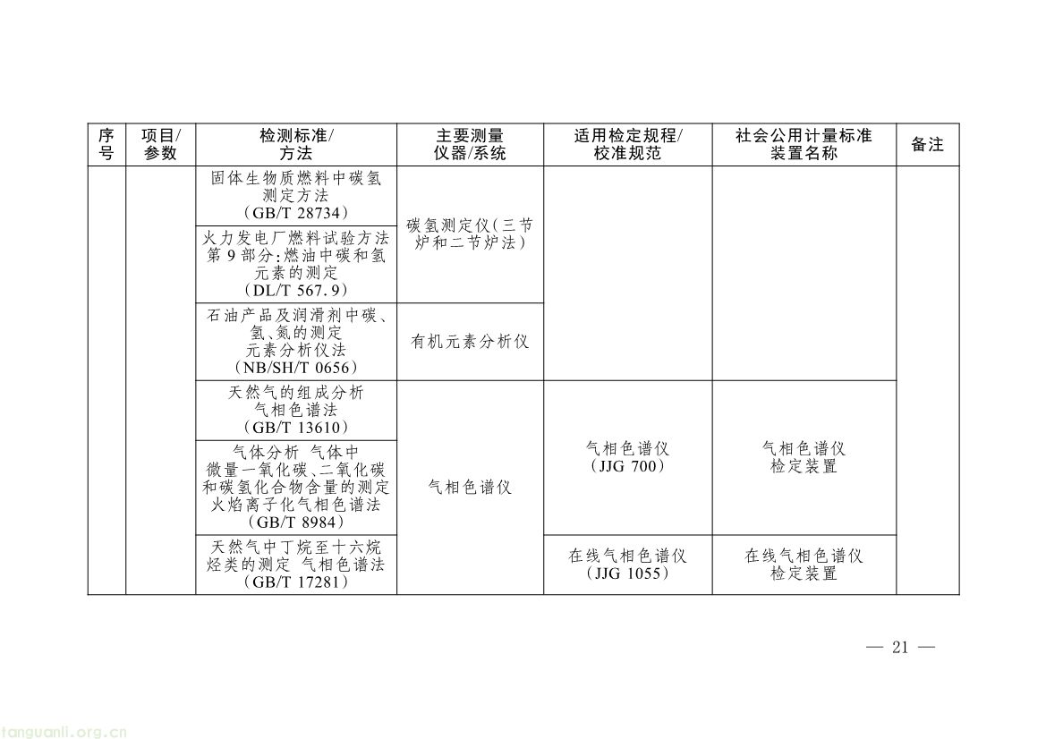 082008314314_0《碳排放计量能力建设指导目录2026版》_18.jpg