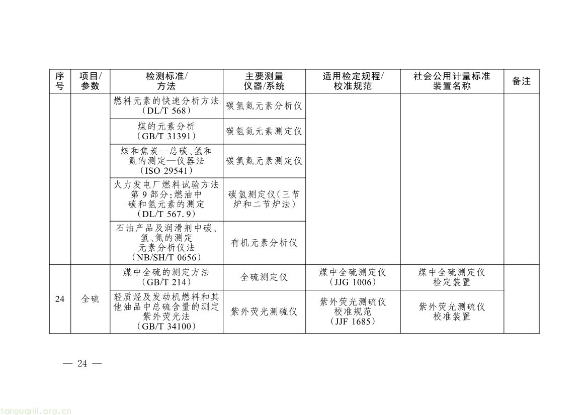 082008314314_0《碳排放计量能力建设指导目录2026版》_21.jpg