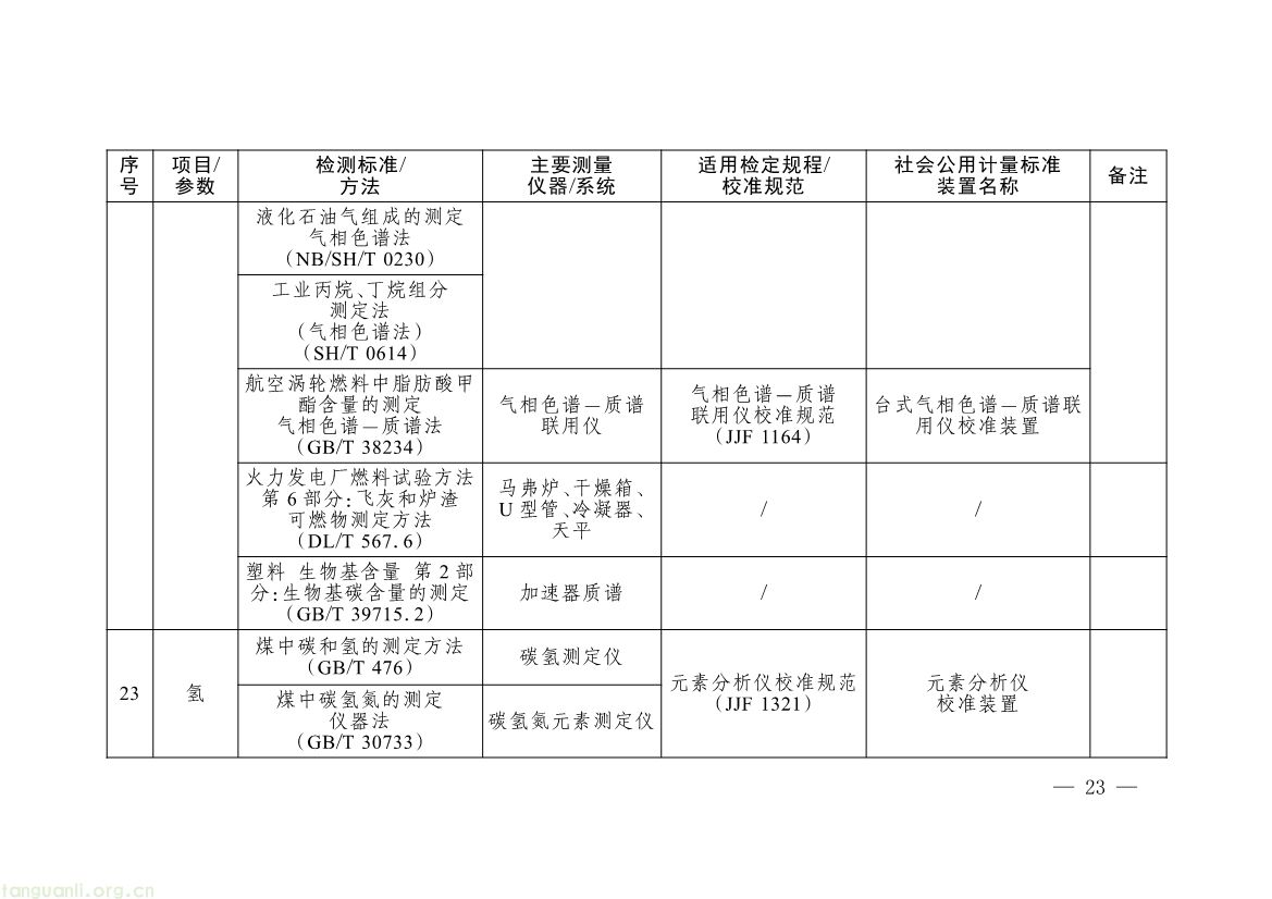 082008314314_0《碳排放计量能力建设指导目录2026版》_20.jpg
