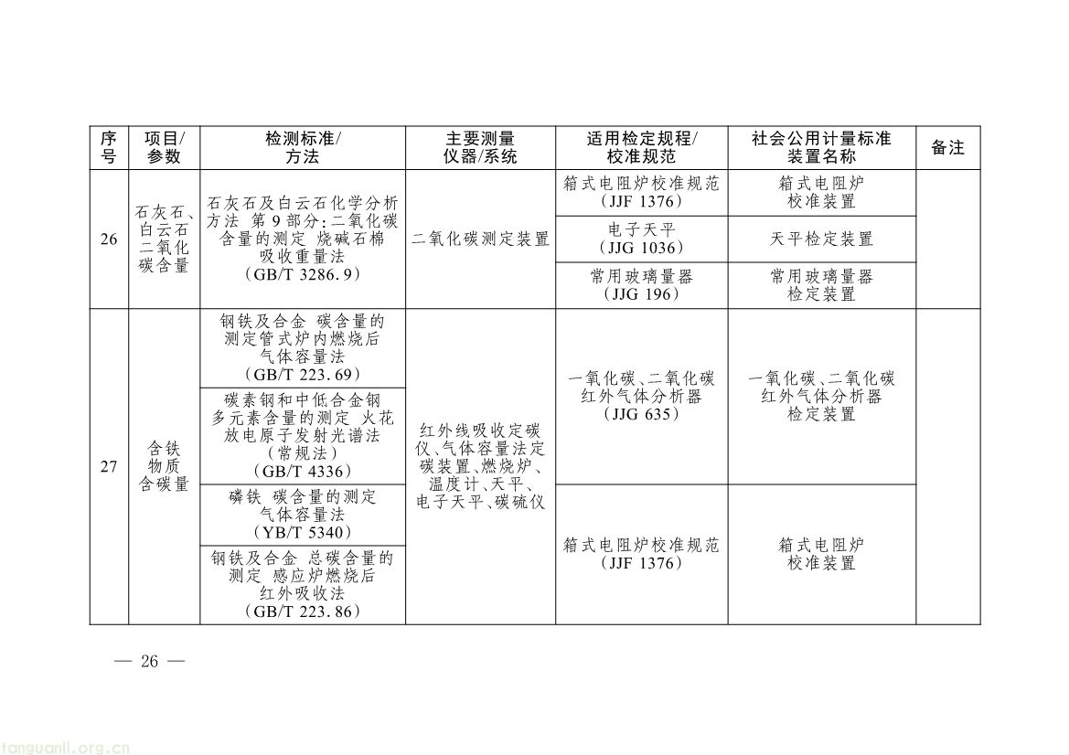 082008314314_0《碳排放计量能力建设指导目录2026版》_23.jpg