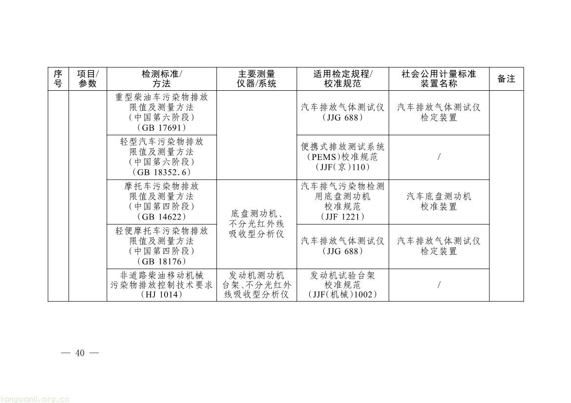 082008314314_0《碳排放计量能力建设指导目录2026版》_37.jpg