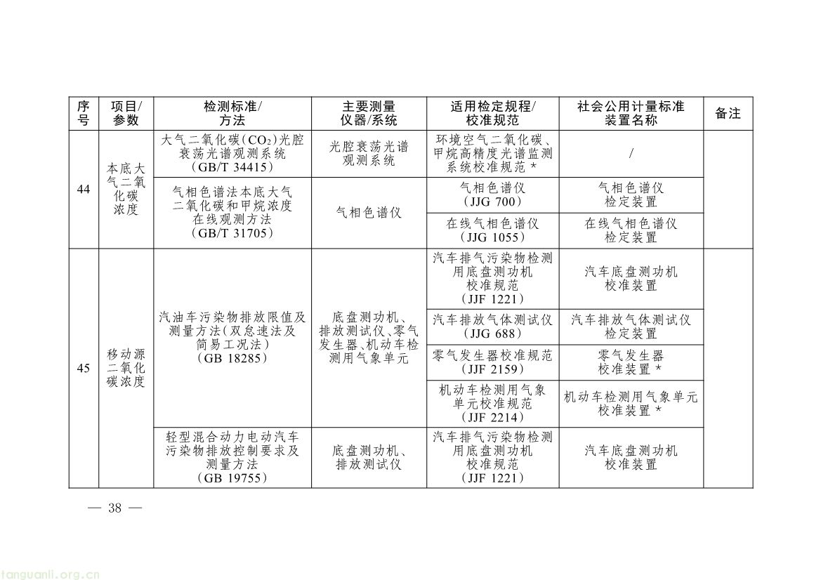 082008314314_0《碳排放计量能力建设指导目录2026版》_35.jpg