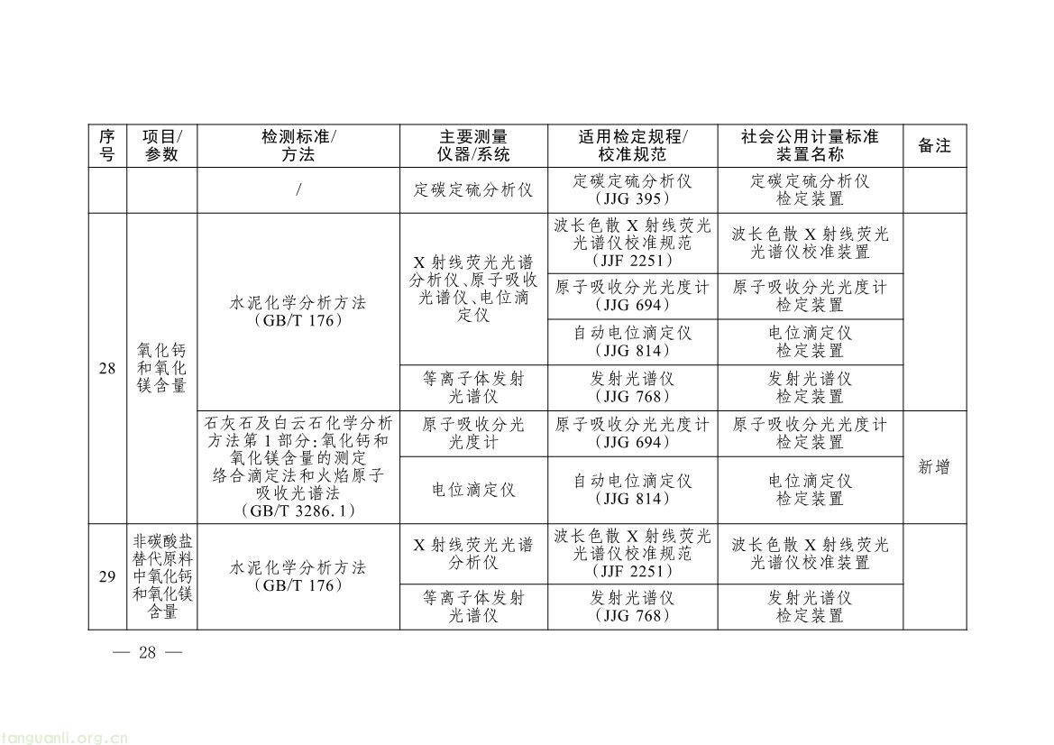 082008314314_0《碳排放计量能力建设指导目录2026版》_25.jpg