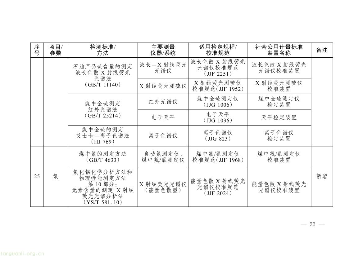 082008314314_0《碳排放计量能力建设指导目录2026版》_22.jpg