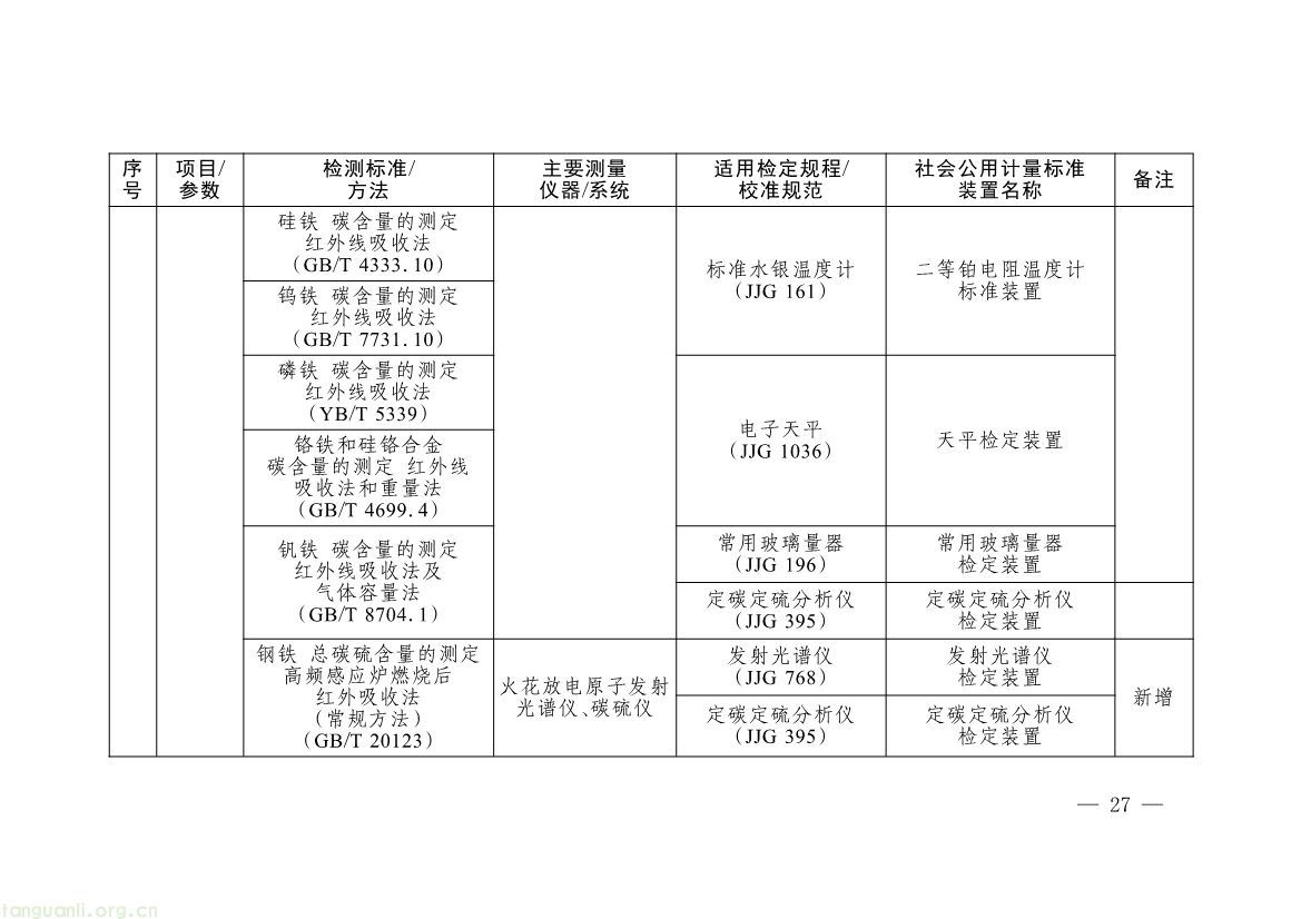 082008314314_0《碳排放计量能力建设指导目录2026版》_24.jpg