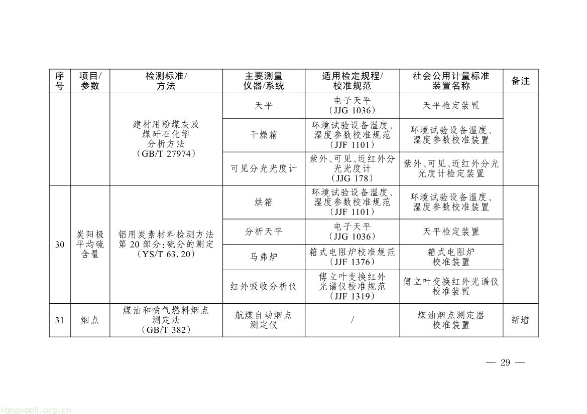 082008314314_0《碳排放计量能力建设指导目录2026版》_26.jpg