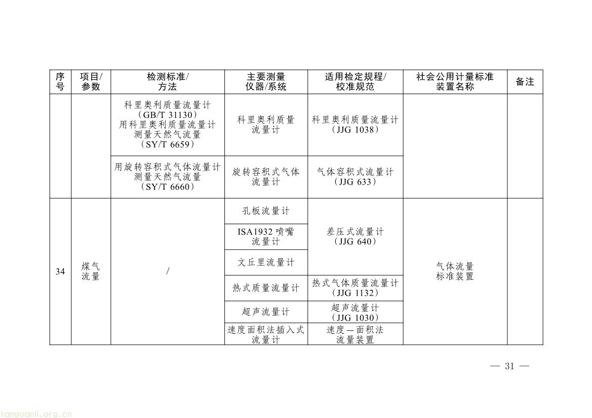082008314314_0《碳排放计量能力建设指导目录2026版》_28.jpg