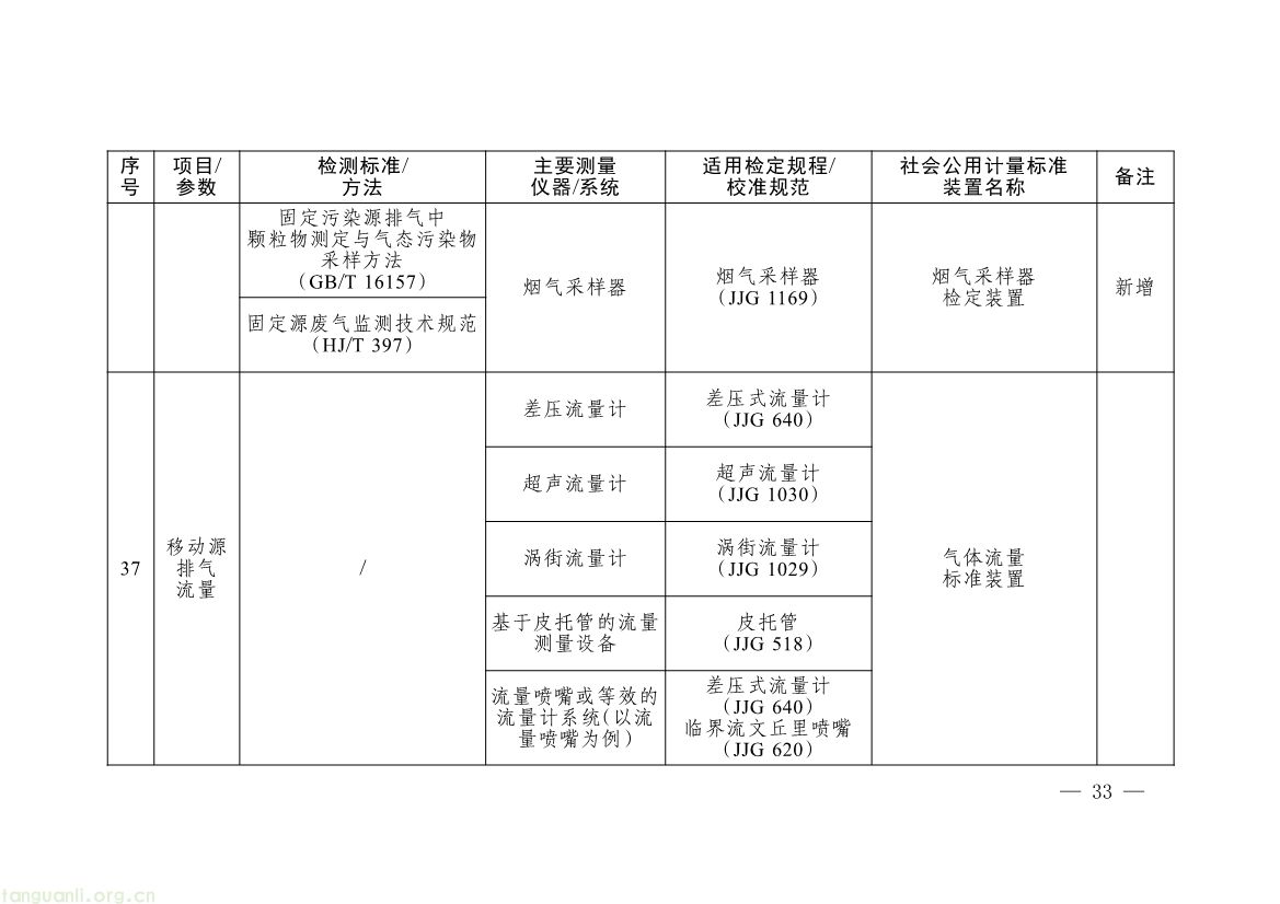 082008314314_0《碳排放计量能力建设指导目录2026版》_30.jpg