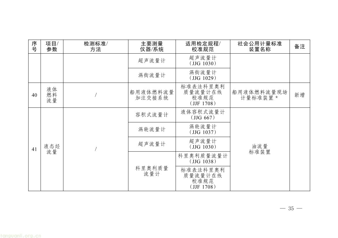 082008314314_0《碳排放计量能力建设指导目录2026版》_32.jpg