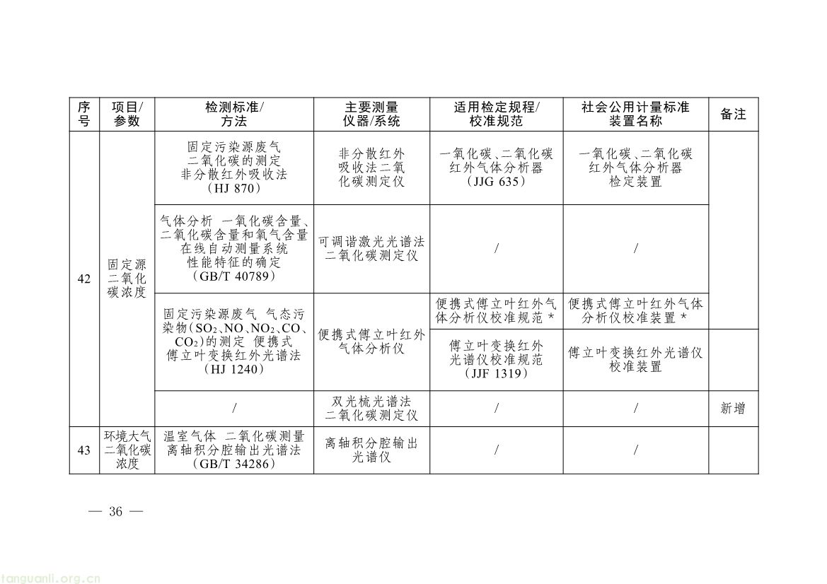 082008314314_0《碳排放计量能力建设指导目录2026版》_33.jpg