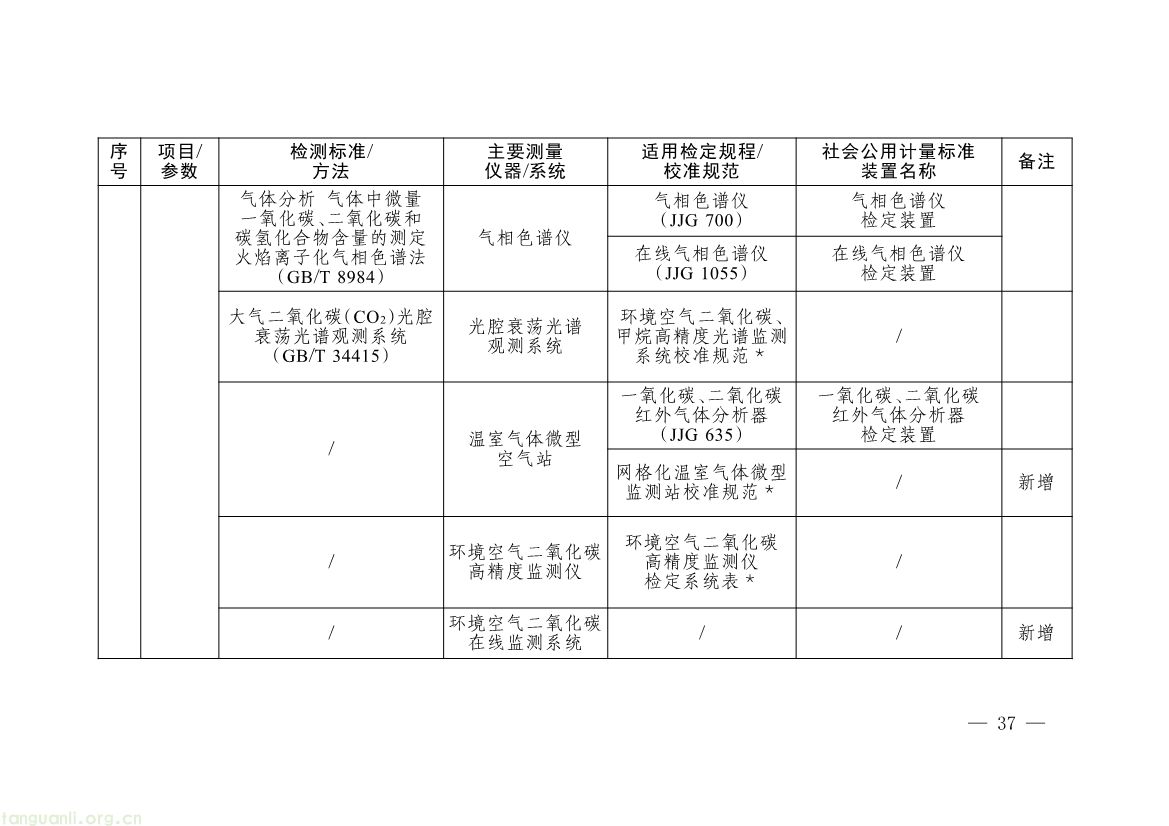 082008314314_0《碳排放计量能力建设指导目录2026版》_34.jpg