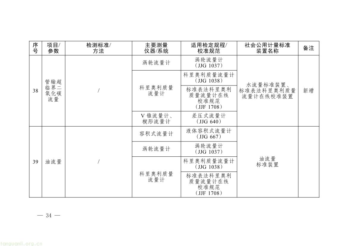 082008314314_0《碳排放计量能力建设指导目录2026版》_31.jpg
