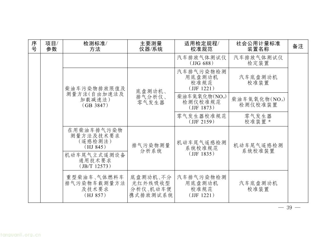 082008314314_0《碳排放计量能力建设指导目录2026版》_36.jpg