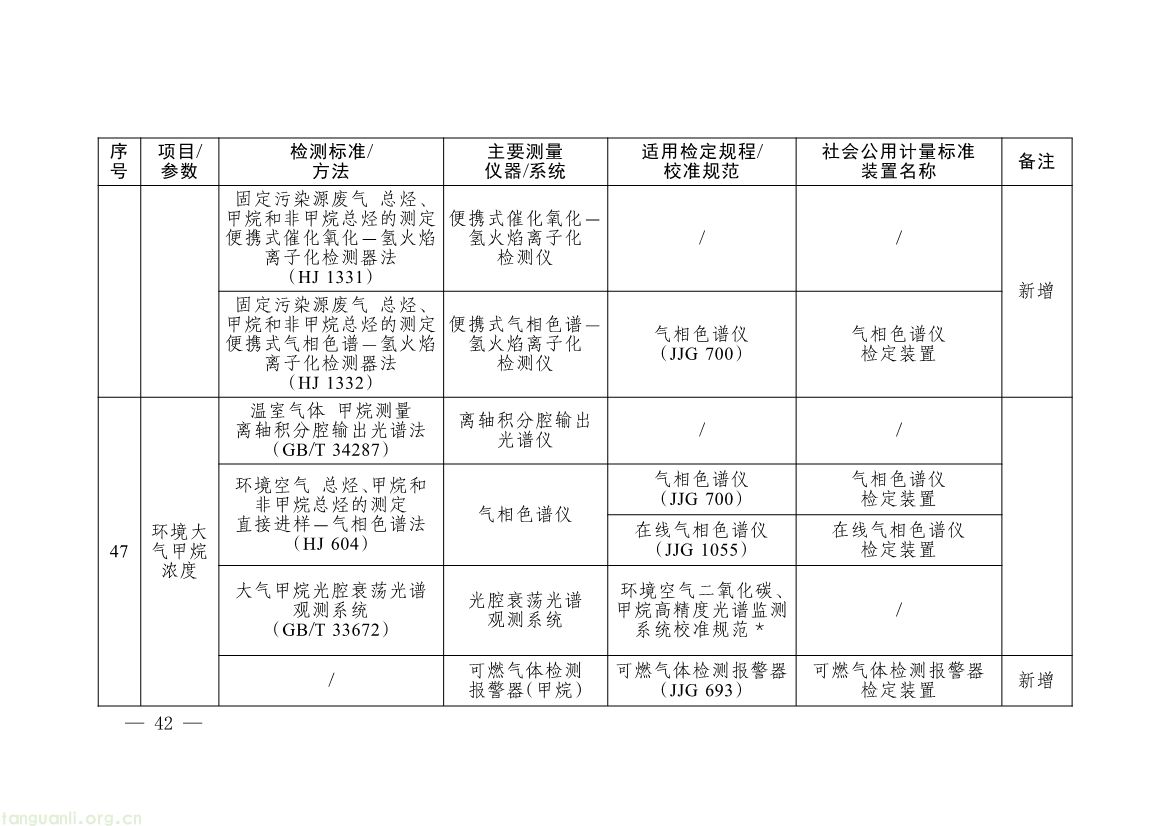 082008314314_0《碳排放计量能力建设指导目录2026版》_39.jpg