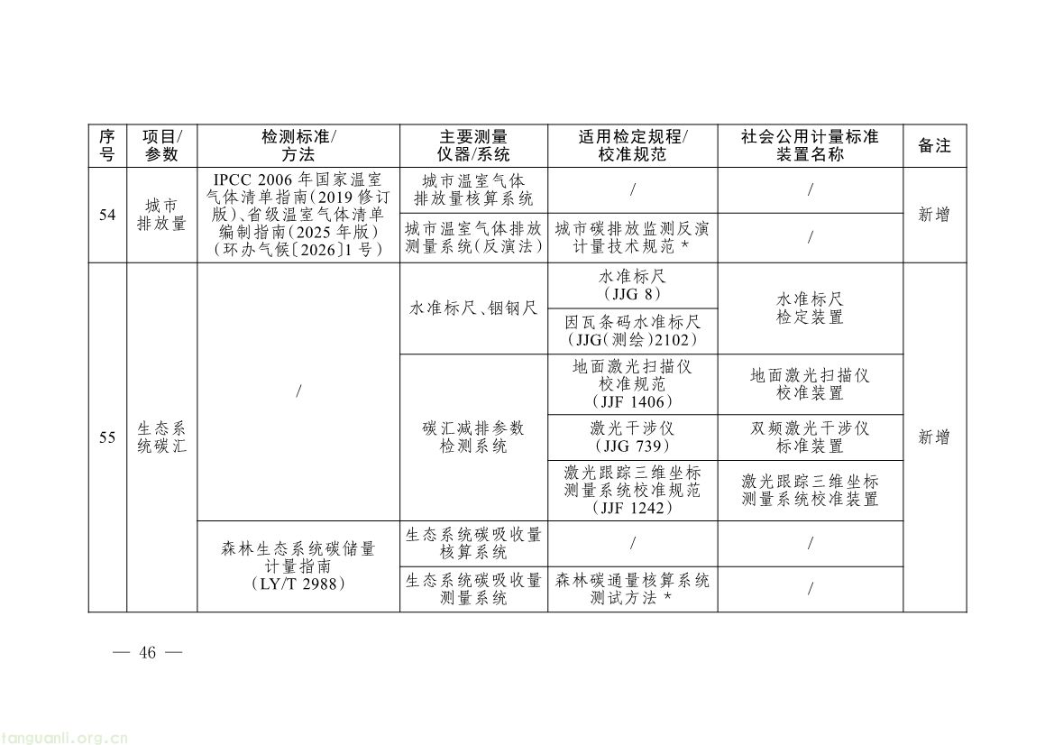 082008314314_0《碳排放计量能力建设指导目录2026版》_43.jpg