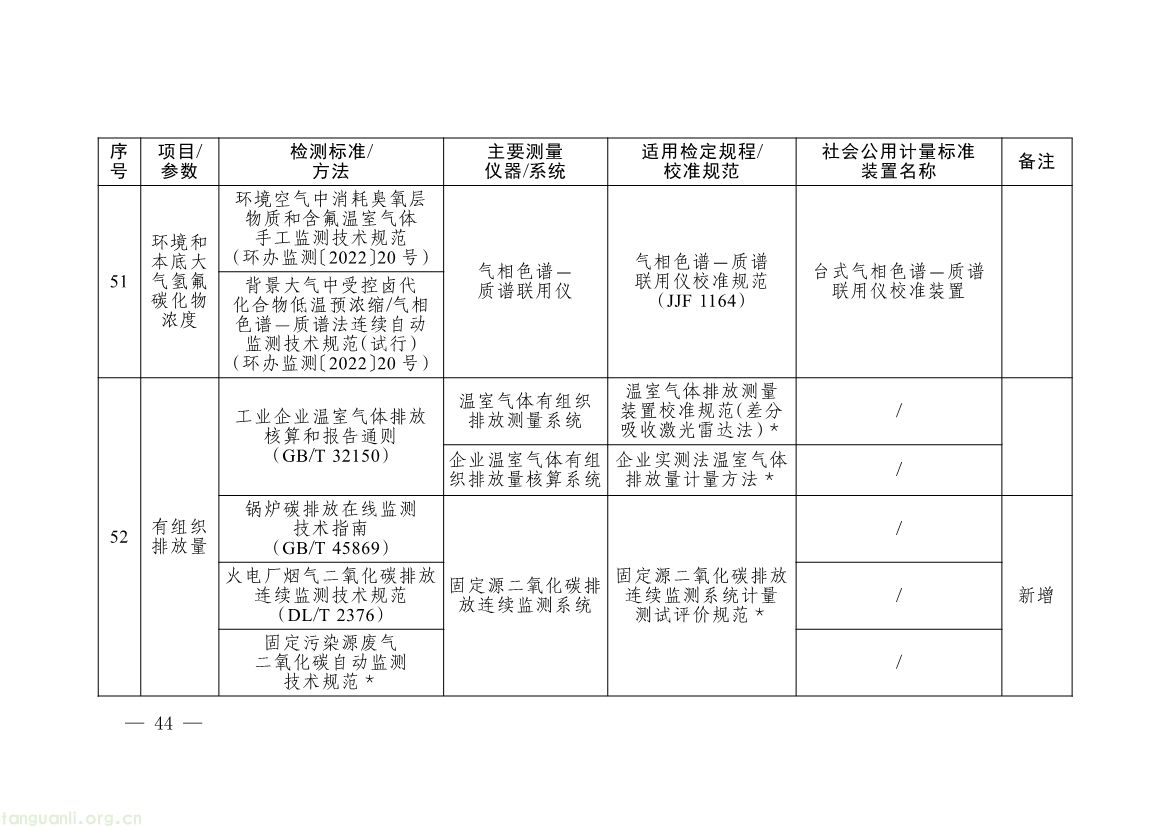 082008314314_0《碳排放计量能力建设指导目录2026版》_41.jpg