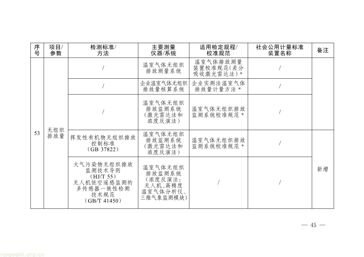 082008314314_0《碳排放计量能力建设指导目录2026版》_42.jpg