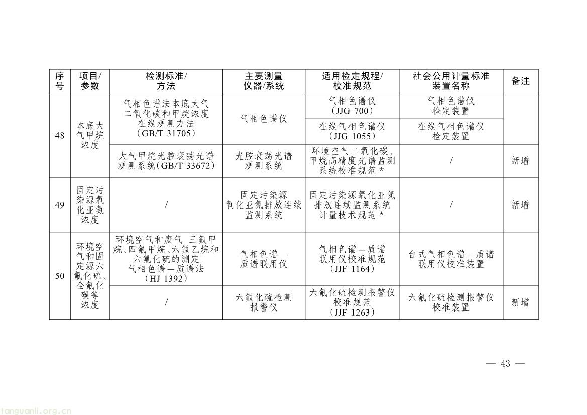 082008314314_0《碳排放计量能力建设指导目录2026版》_40.jpg