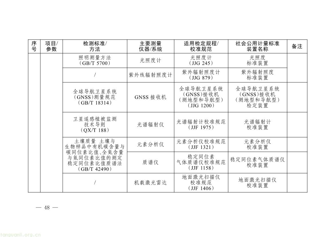 082008314314_0《碳排放计量能力建设指导目录2026版》_45.jpg