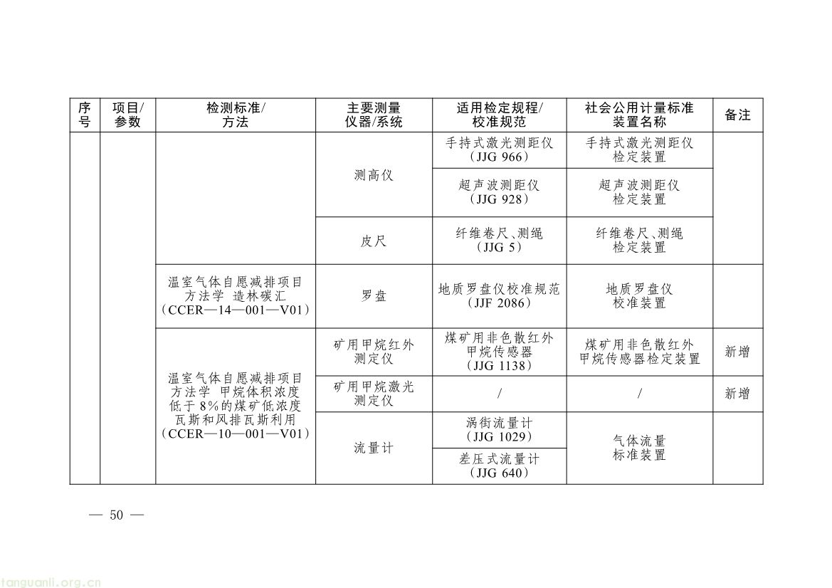 082008314314_0《碳排放计量能力建设指导目录2026版》_47.jpg