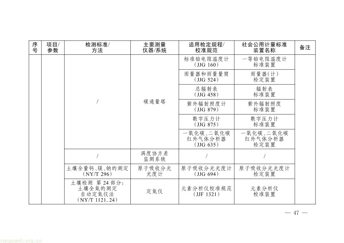 082008314314_0《碳排放计量能力建设指导目录2026版》_44.jpg