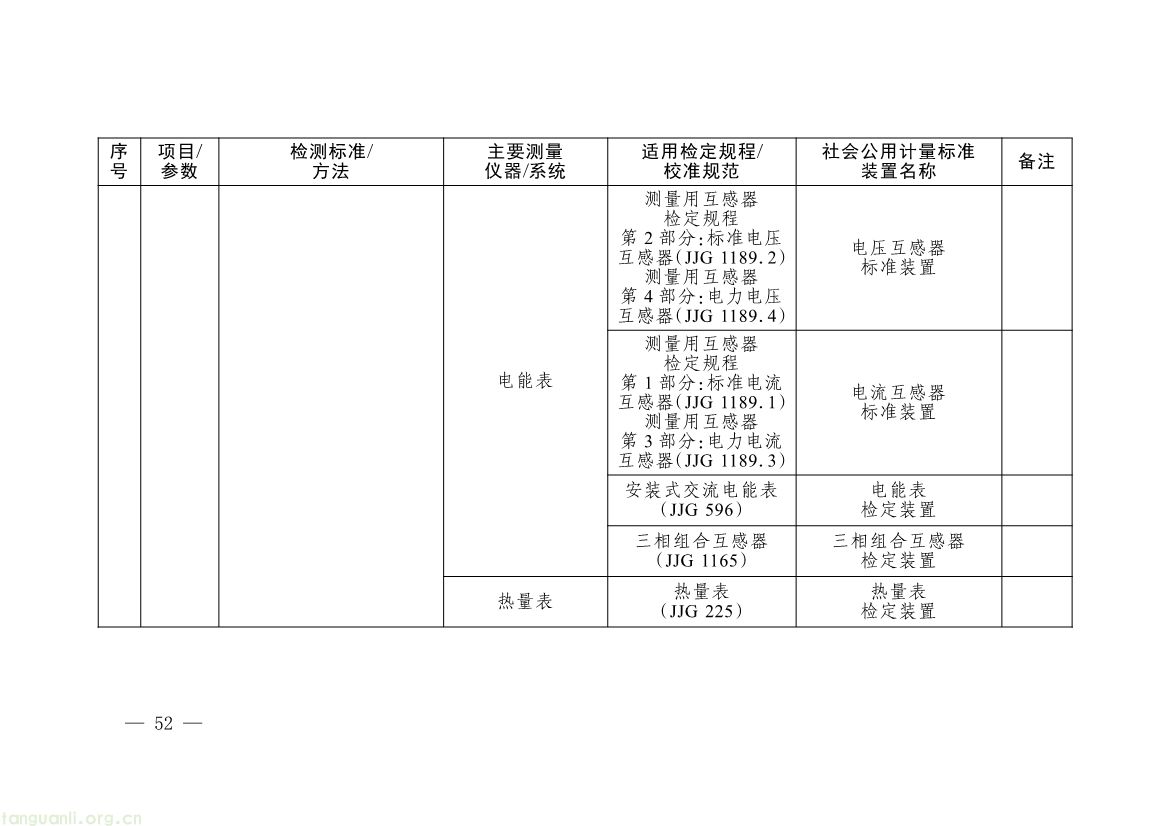 082008314314_0《碳排放计量能力建设指导目录2026版》_49.jpg