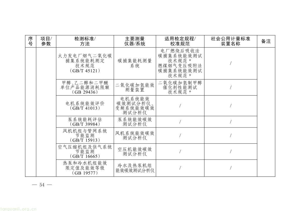 082008314314_0《碳排放计量能力建设指导目录2026版》_51.jpg